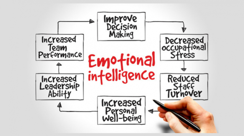 How to Develop Emotional Intelligence