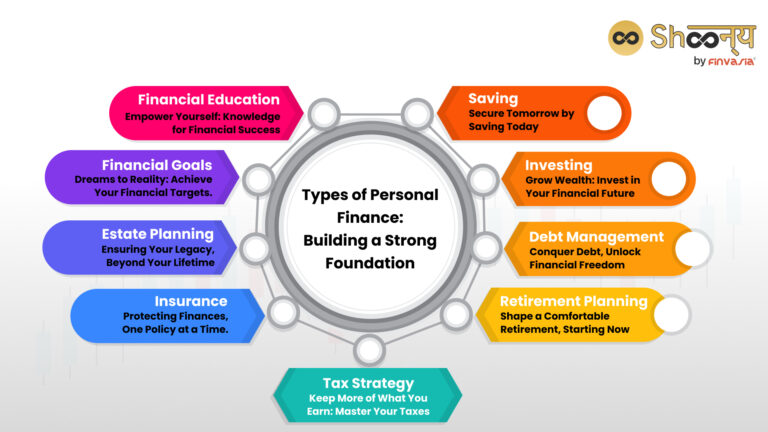 How to Manage Personal Finances Effectively