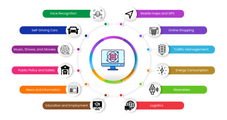 How to Use Data Analytics in Everyday Life