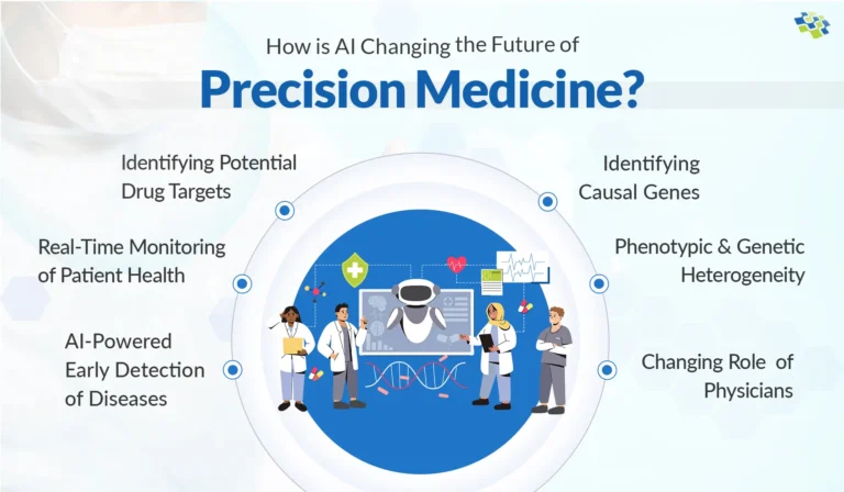 The Future of Personalized Medicine