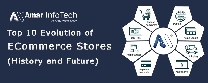 The History And Future of E-Commerce