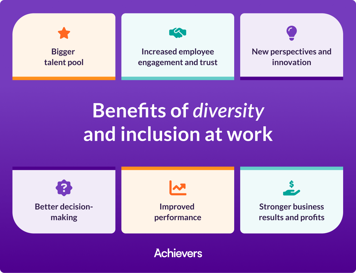 The Importance of Diversity And Inclusion in the Workplace