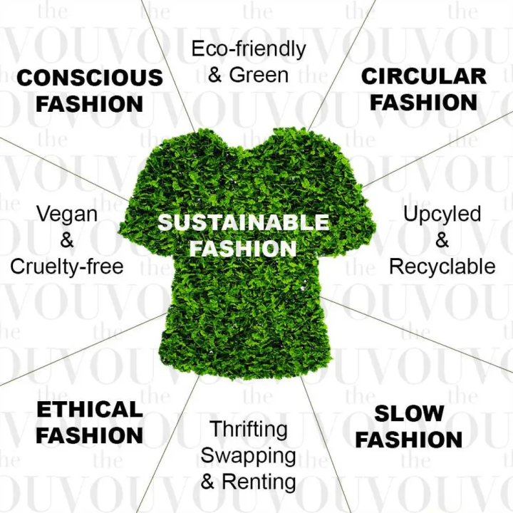 The Rise of Sustainable Fashion And Its Importance