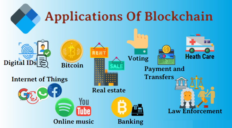 Understanding Blockchain Technology And Its Applications